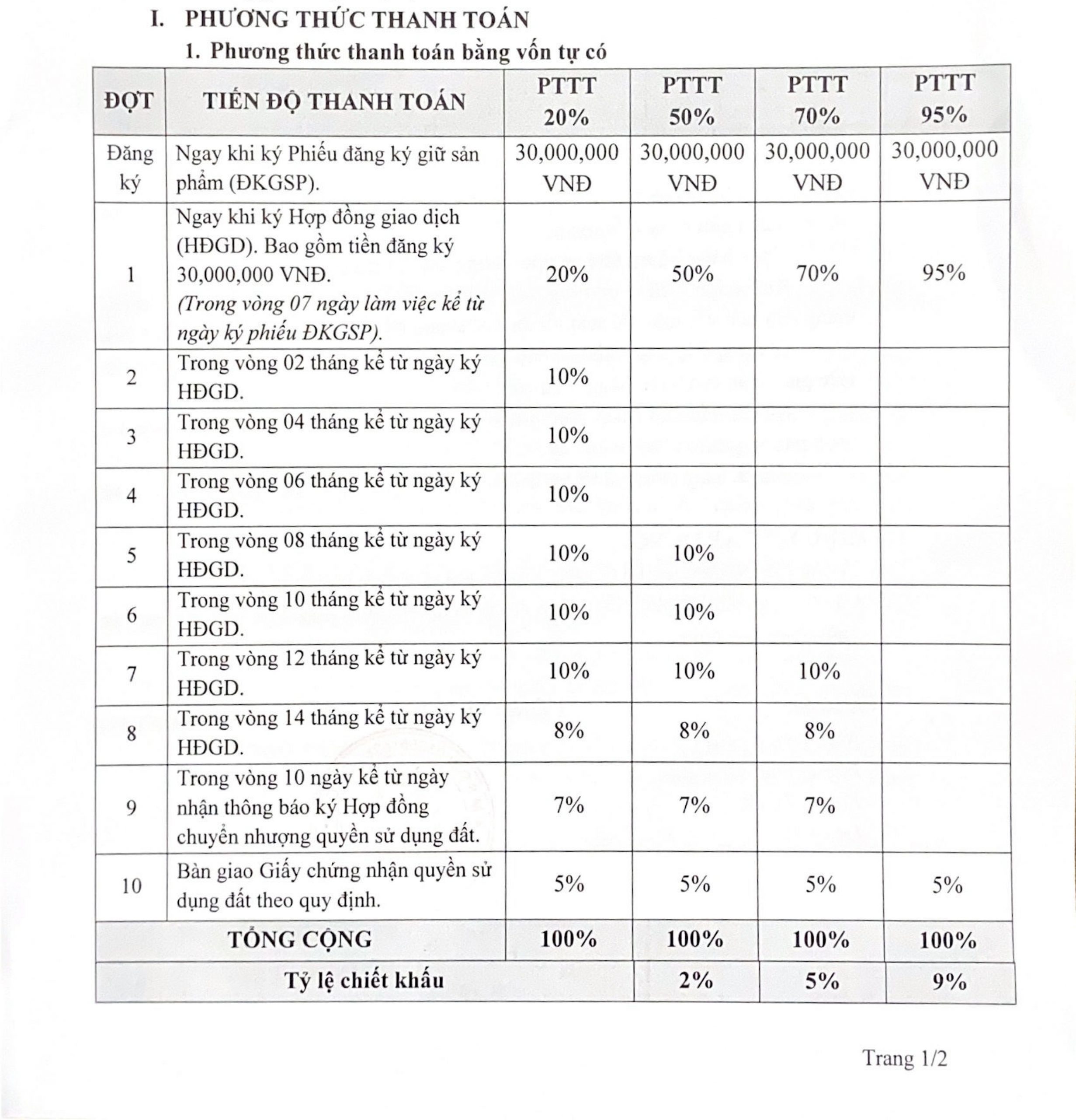 phương thức thanh toán Agora City